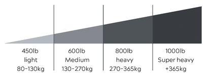 Black Jack Tow Ball Weight Scale