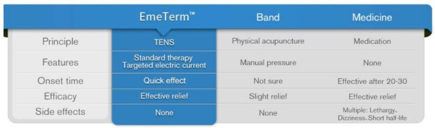 EmeTerm Motion Sickness Wristband-Black